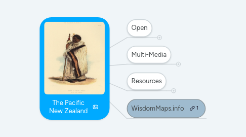 Mind Map: The Pacific New Zealand