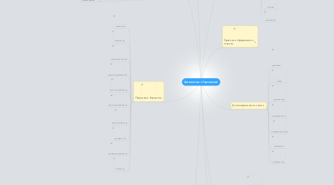 Mind Map: Знакомство с Германией.