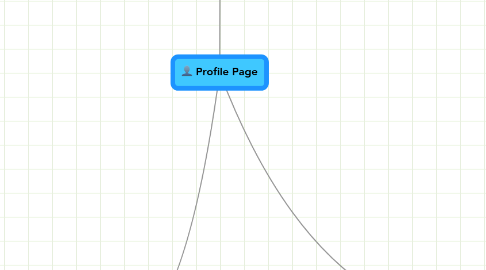 Mind Map: Profile Page