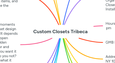 Mind Map: Custom Closets Tribeca