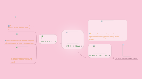 Mind Map: P.I. CATEGORIAS