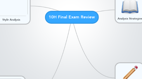 Mind Map: 10H Final Exam Review