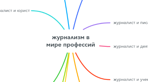 Mind Map: журнализм в мире профессий