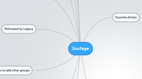 Mind Map: Soufege