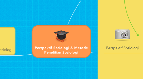 Mind Map: Perspektif Sosiologi & Metode Penelitian Sosiologi