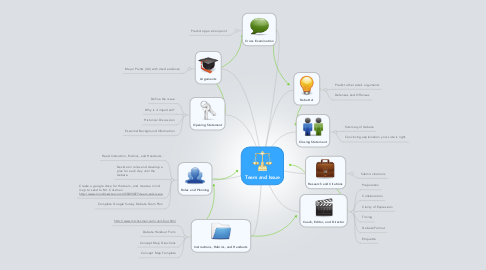 Mind Map: Team and Issue
