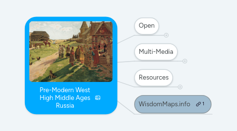 Mind Map: Pre-Modern West High Middle Ages Russia