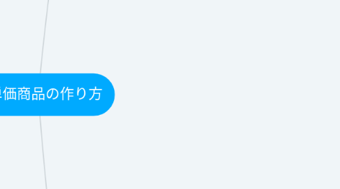 Mind Map: 低単価商品の作り方
