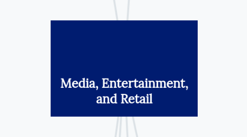 Mind Map: Media, Entertainment, and Retail