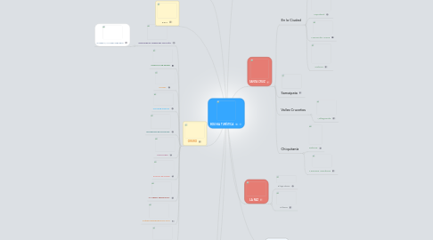 Mind Map: BOLIVIA TURÍSTICA