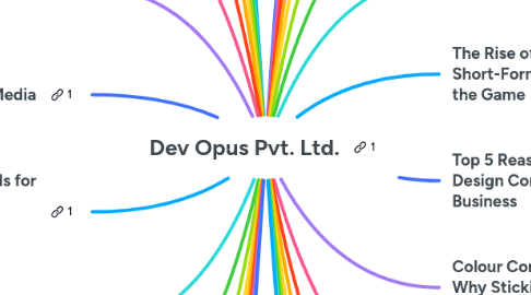 Mind Map: Dev Opus Pvt. Ltd.