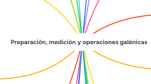 Mind Map: Preparación, medición y operaciones galénicas
