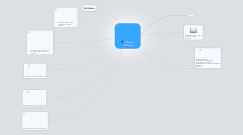 Mind Map: software   hardware