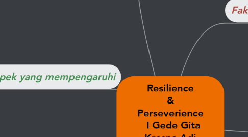 Mind Map: Resilience & Perseverience   I Gede Gita Kresna Adi Sanjaya 01PHM/1701311442
