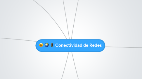 Mind Map: Conectividad de Redes