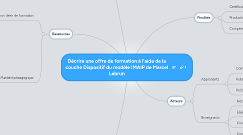 Mind Map: Décrire une offre de formation à l'aide de la couche Dispositif du modèle IMAIP de Marcel Lebrun