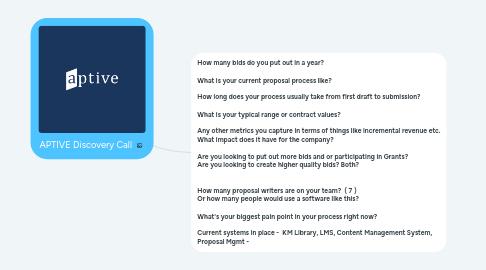 Mind Map: APTIVE Discovery Call