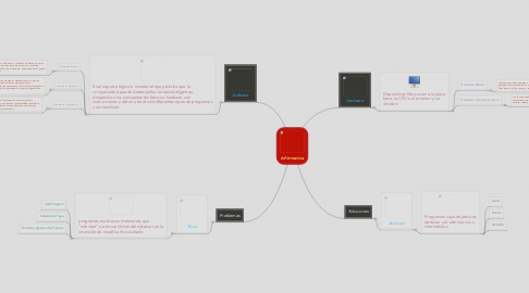 Mind Map: Infórmatica