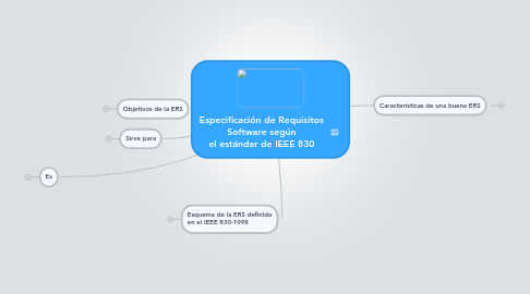 Mind Map: Especificación de Requisitos Software según el estándar de IEEE 830