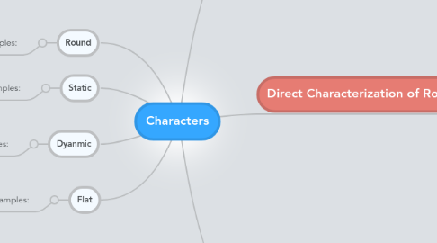 Mind Map: Characters