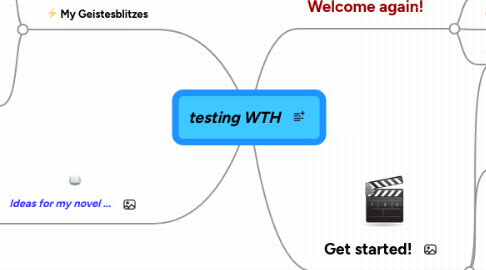 Mind Map: testing WTH