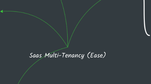 Mind Map: Saas Multi-Tenancy (Ease)