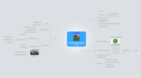 Mind Map: Assessing the SUNY Cobleskill Ag Power Machinery AAS Degree Program
