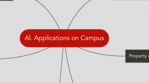 Mind Map: Al. Applications on Campus