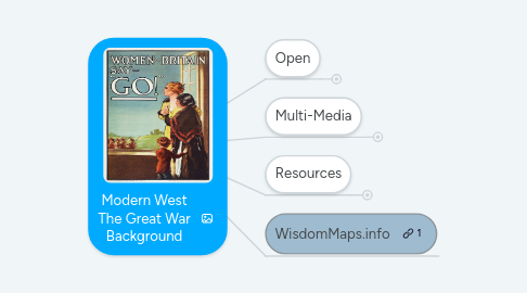 Mind Map: Modern West The Great War Background