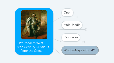 Mind Map: Pre-Modern West 18th Century_Russia Peter the Great