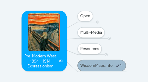 Mind Map: Pre-Modern West 1894 - 1914 Expressionism