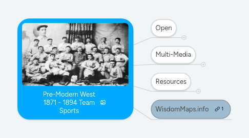 Mind Map: Pre-Modern West 1871 - 1894 Team Sports