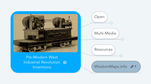 Mind Map: Pre-Modern West Industrial Revolution Inventions