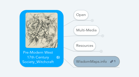 Mind Map: Pre-Modern West 17th Century Society_Witchcraft