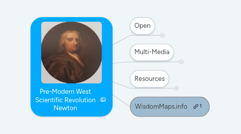 Mind Map: Pre-Modern West Scientific Revolution Newton