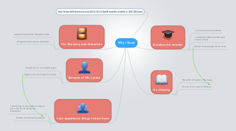 Mind Map: Why I Read