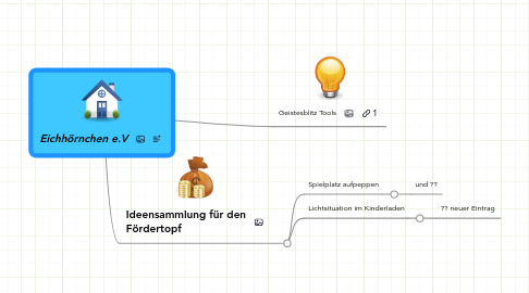 Mind Map: Eichhörnchen e.V