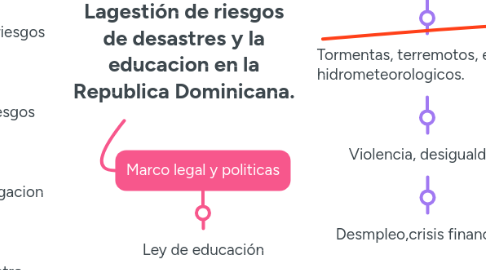 Mind Map: Lagestión de riesgos de desastres y la educacion en la Republica Dominicana.