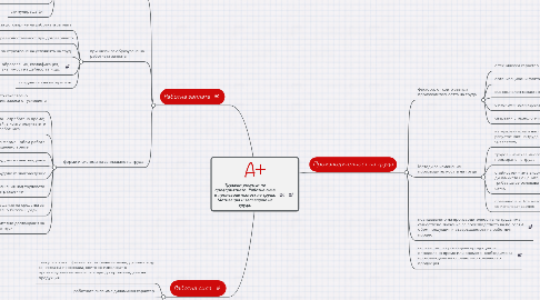 Mind Map: Трудови ресурси на предприятието. Работна сила и производителност на труда. Мотивация и заплащане на труда.