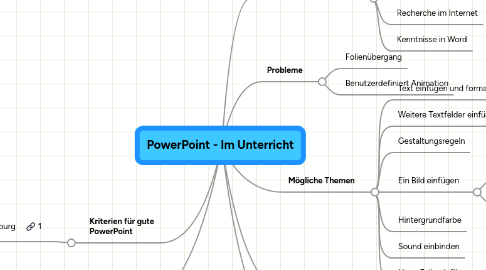 Mind Map: PowerPoint - Im Unterricht