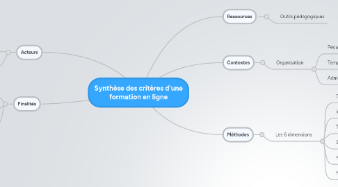 Mind Map: Synthèse des critères d'une formation en ligne