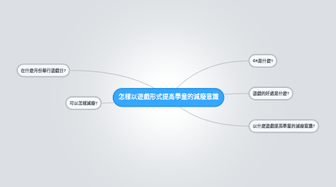 Mind Map: 怎樣以遊戲形式提高學童的減廢意識