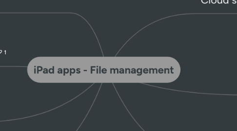 Mind Map: iPad apps - File management