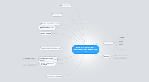 Mind Map: мобильное приложение с восстановлением приоритетов Ц.А.