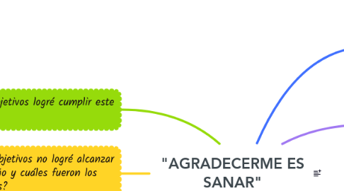 Mind Map: "AGRADECERME ES SANAR"