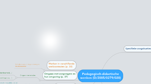 Mind Map: Pedagogisch-didactische wenken (D/2005/0279/020)