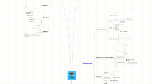 Mind Map: Science and Technology Together (STT)