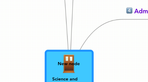 Mind Map: Science and Technology Together (STT)