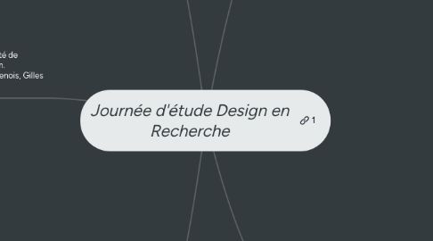 Mind Map: Journée d'étude Design en Recherche