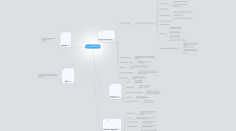 Mind Map: Norma IEEE 830 ERS